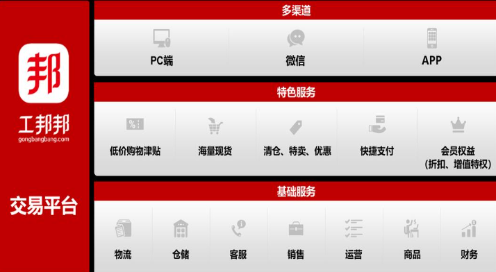 工邦邦