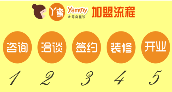丫蜜星球零食