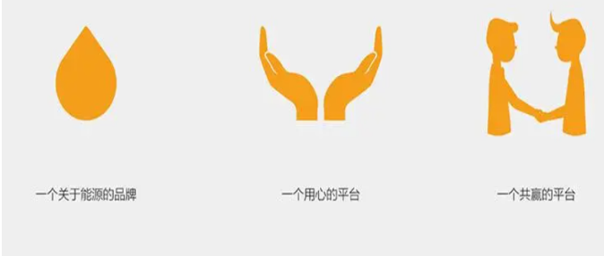 易加油
