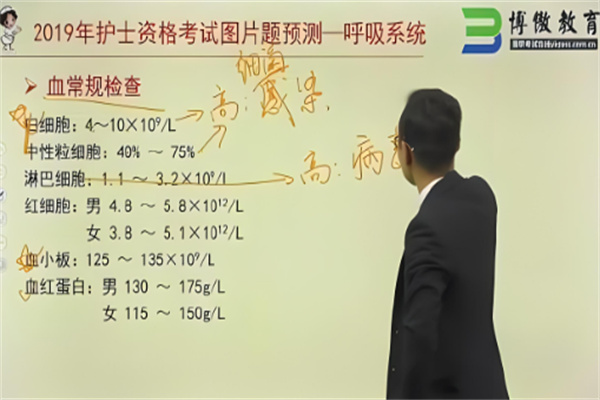 博傲教育加盟