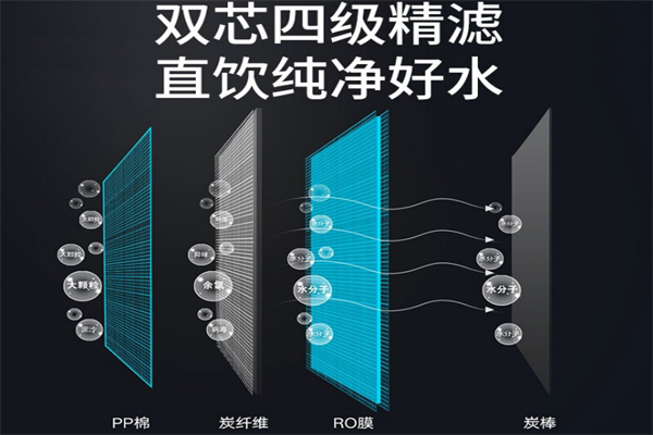 格力净水机