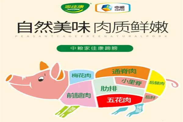 中粮家佳康肉类