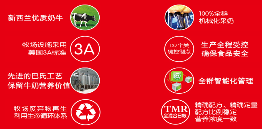 好一多鲜奶