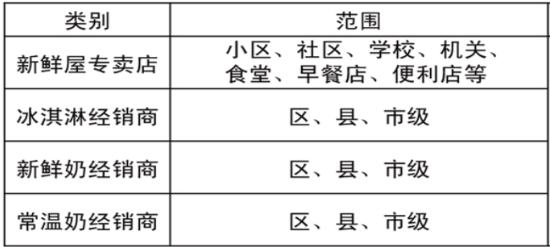 好一多鲜奶