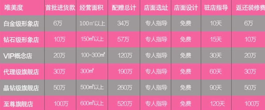 唯美度美容院
