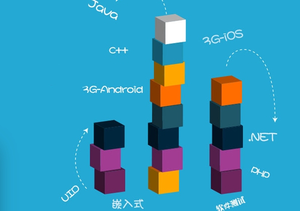 大云汉it教育