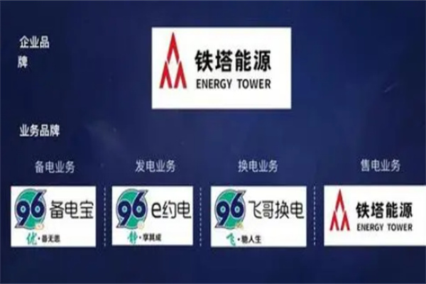 铁塔能源换电