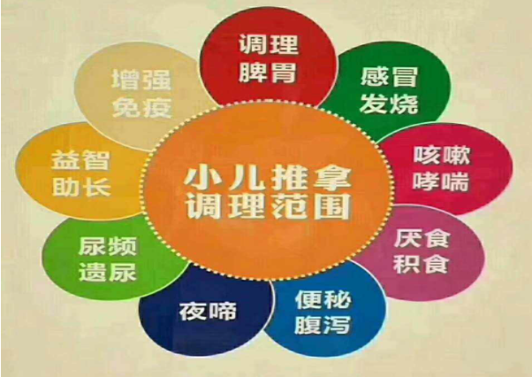 尚艾坊小儿推拿