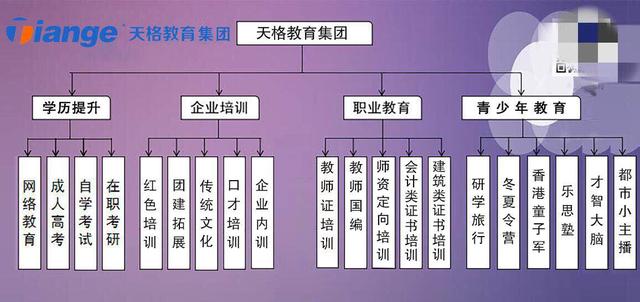 天格教育