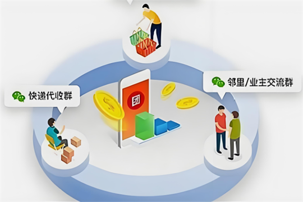 你我您团购
