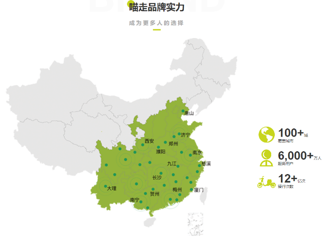 喵走出行共享电动车