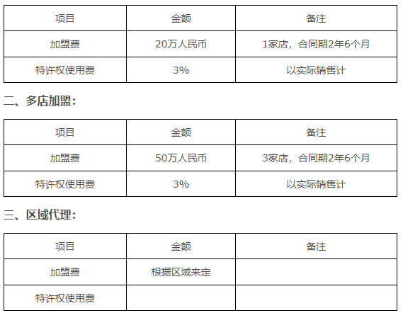 哈中食品