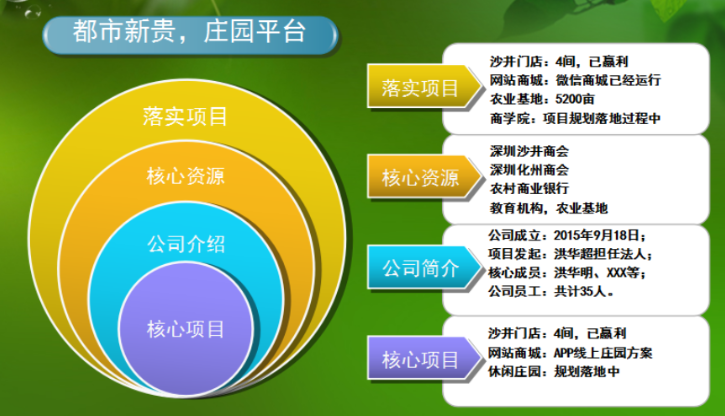 旧公社生鲜