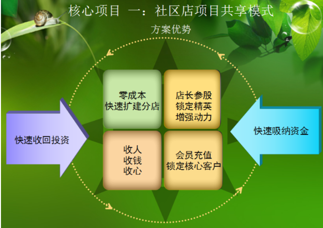旧公社生鲜
