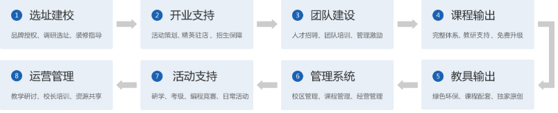 吉码编程