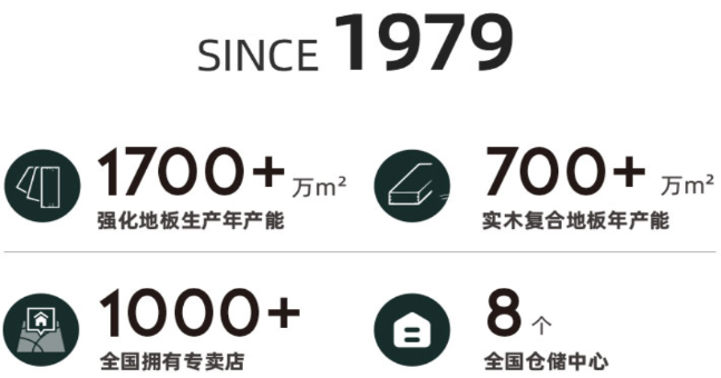 福人木地板