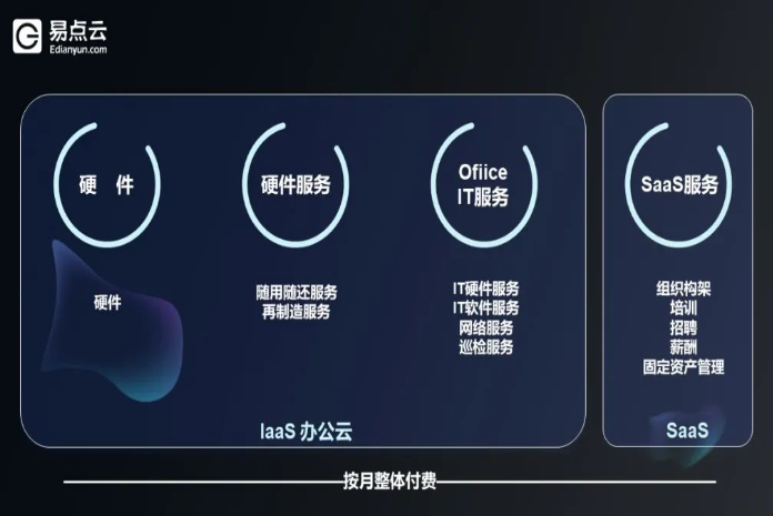 易点云