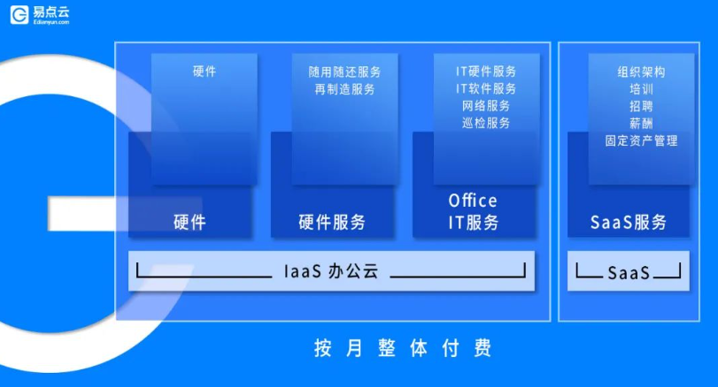 易点云