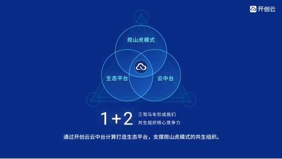 开创云
