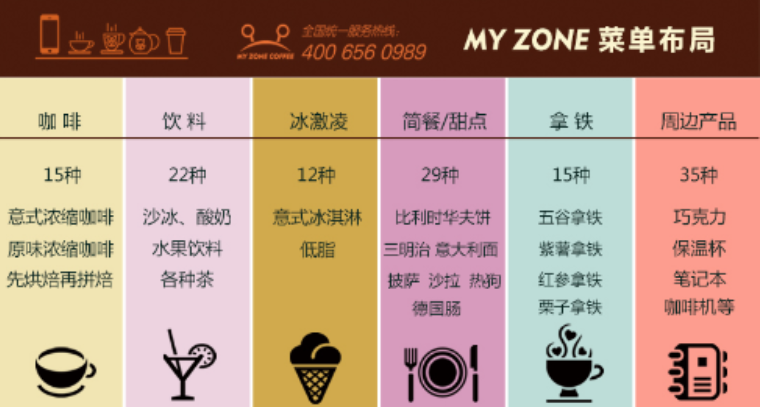 my zone 咖啡