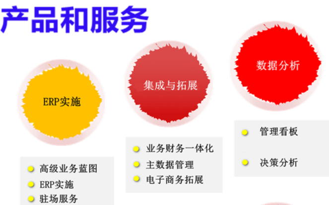 微果软件