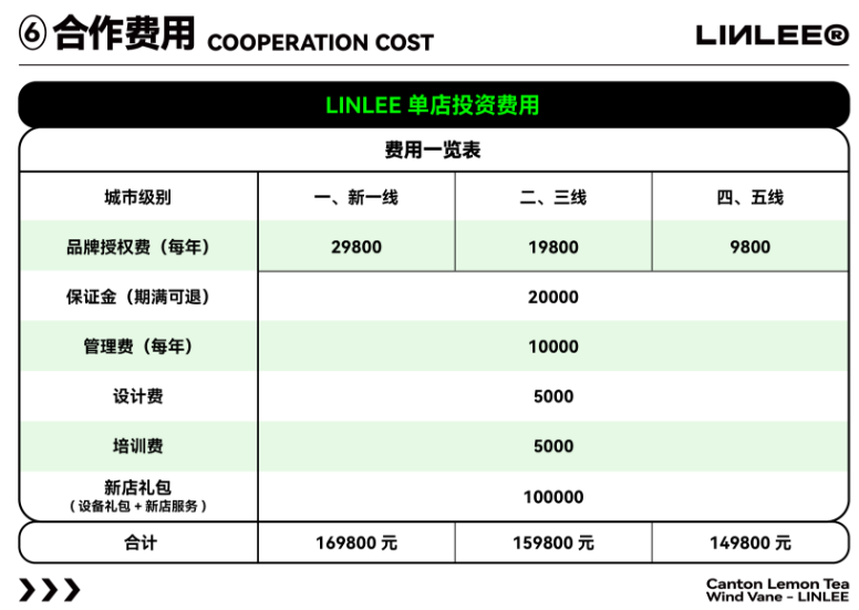 LINLEE林里