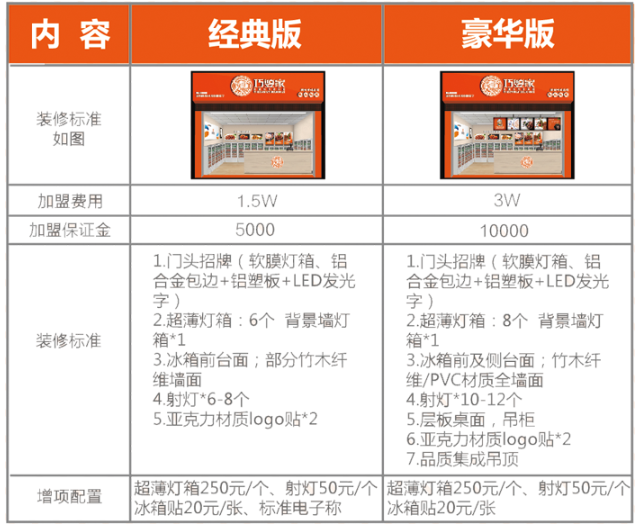 恒和食品