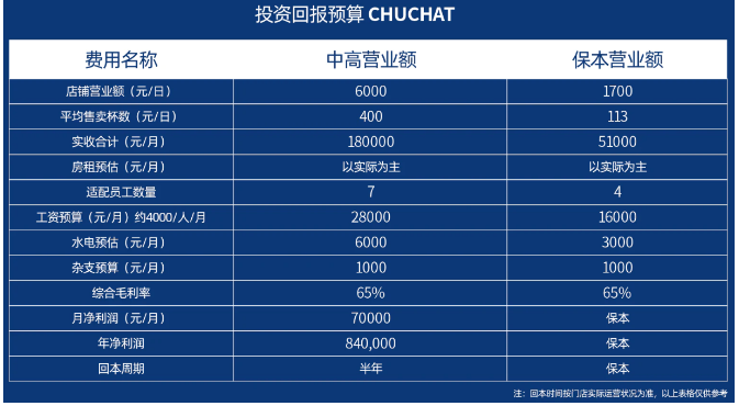 chuchat初茶