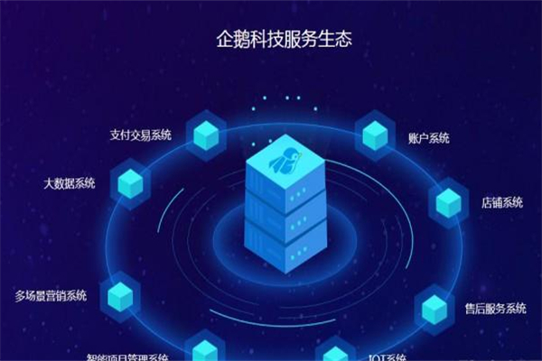 企鹅共享环保