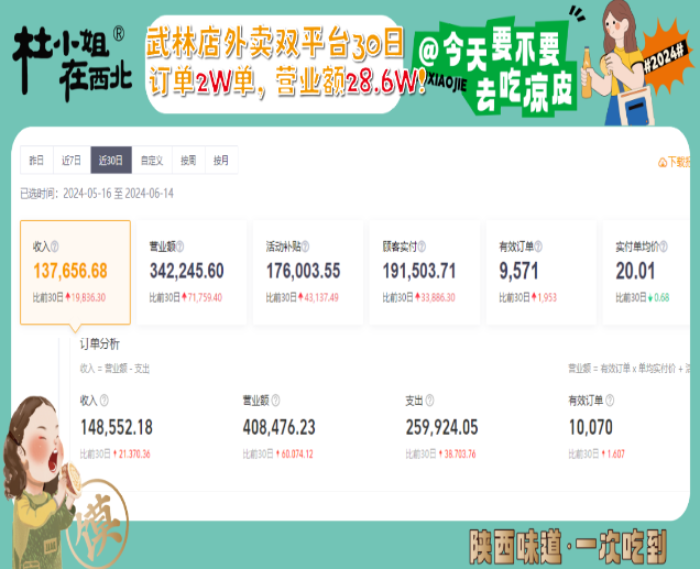 杜小姐在西北凉皮加盟