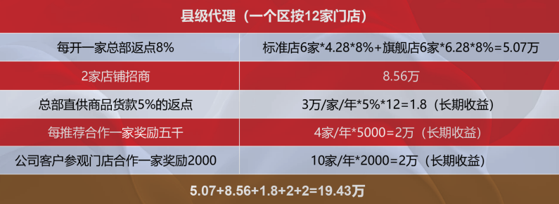 柏崖馆