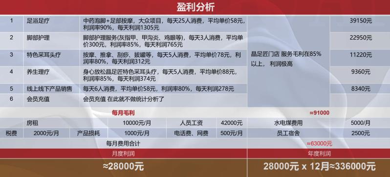 柏崖馆