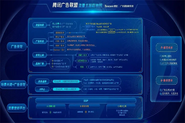 腾讯互联网广告投放平台加盟