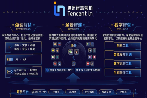 腾讯互联网广告投放平台加盟