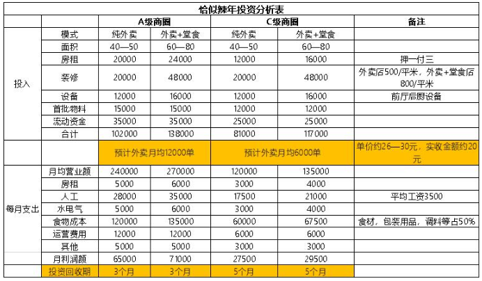 恰似辣年火锅冒菜加盟
