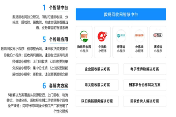 数码回收网加盟
