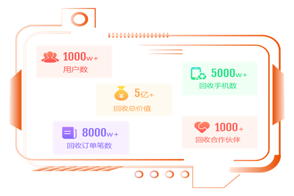 数码回收网加盟