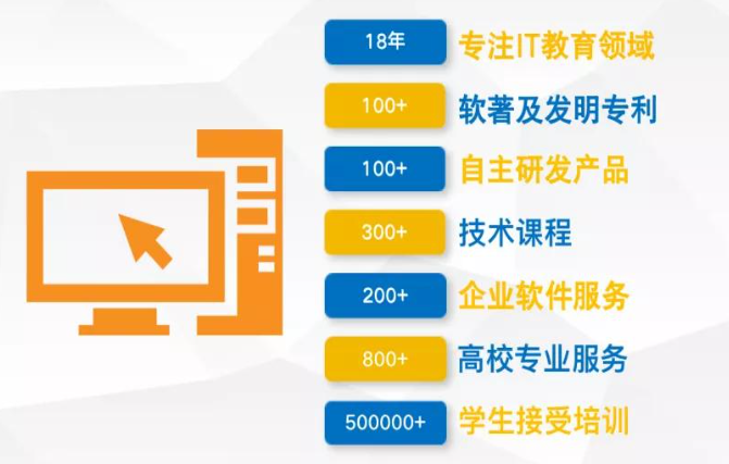 西普教育