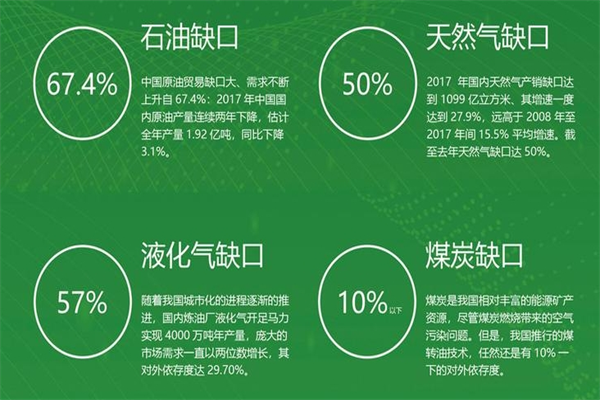 新源素无醇燃料加盟