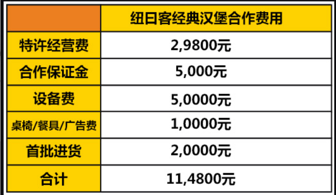 纽日客汉堡