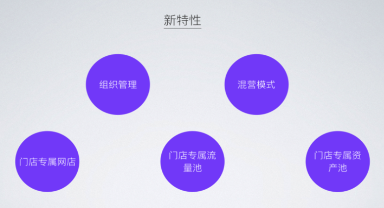 精准学