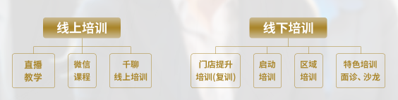 薇蜜皮肤管理中心