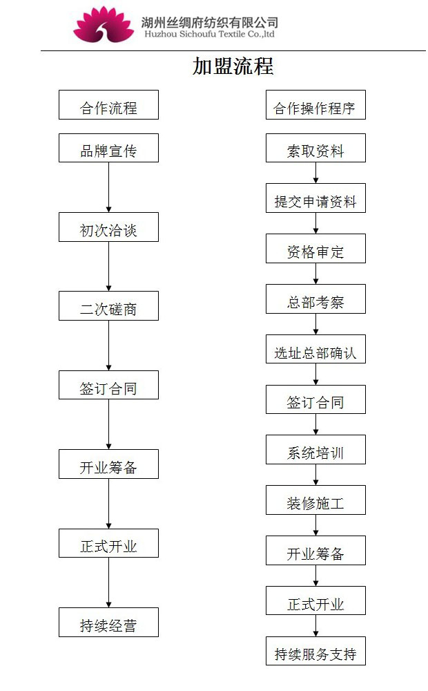 丝绸府女装