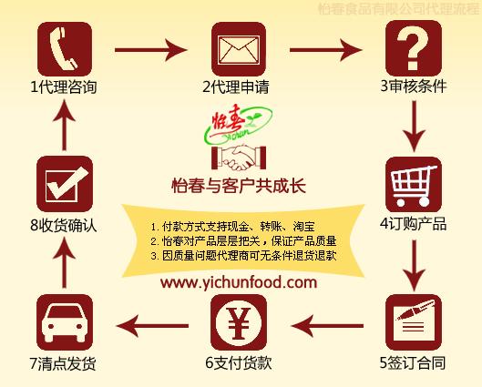 怡春食品