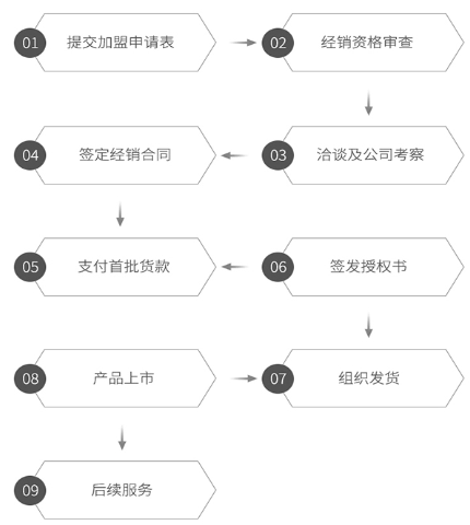 安想开关