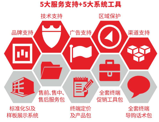 曼科开关