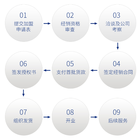 国缘电器