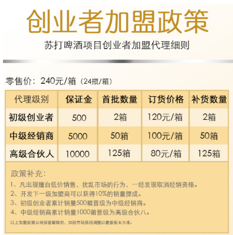 龅牙兔啤酒