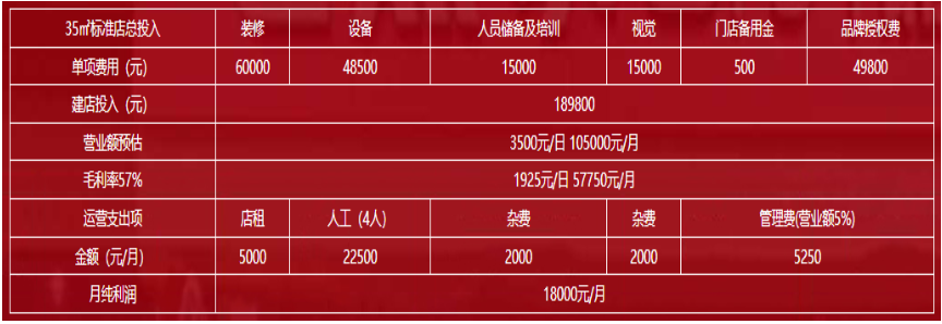 老熊家粉铺加盟