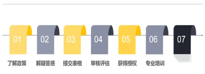 榴莲部落